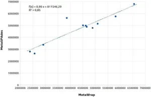 Characterization of metagenome-assembled genomes from the International Space Station