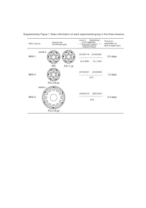 Microgravity Stress: Bone and Connective Tissue