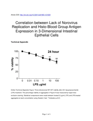 Lack of norovirus replication and histo-blood group antigen expression in 3-dimensional intestinal epithelial cells