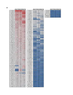 Characterization of the naive murine antibody repertoire using unamplified high-throughput sequencing