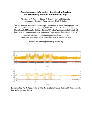 Acceleration profiles and processing methods for parabolic flight.