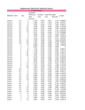 Reactivation of Latent Epstein-Barr Virus: A Comparison after Exposure to Gamma, Proton, Carbon, and Iron Radiation