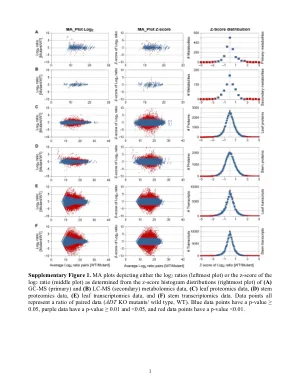 New insights into lignification via network and multi-omics analyses of arogenate dehydratase knock-out mutants in Arabidopsis thaliana